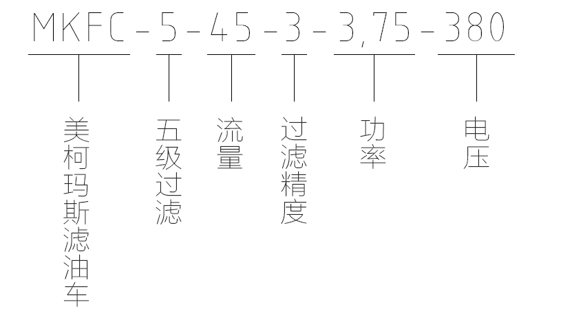美柯瑪斯濾油車型號(hào)說(shuō)明