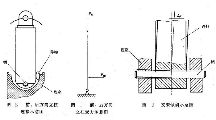 前、后方向立柱連接示意圖及立柱受力示意圖