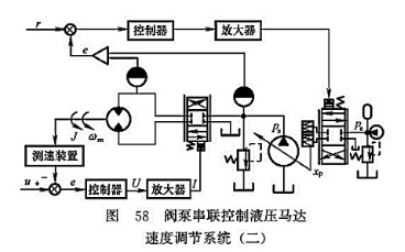 閥泵串聯(lián)控制液壓馬達速度調節(jié)系統(tǒng)